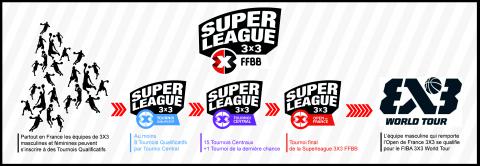 Super League 3X3 - FFBB